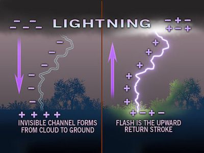 איך מהנדסים ניסים.