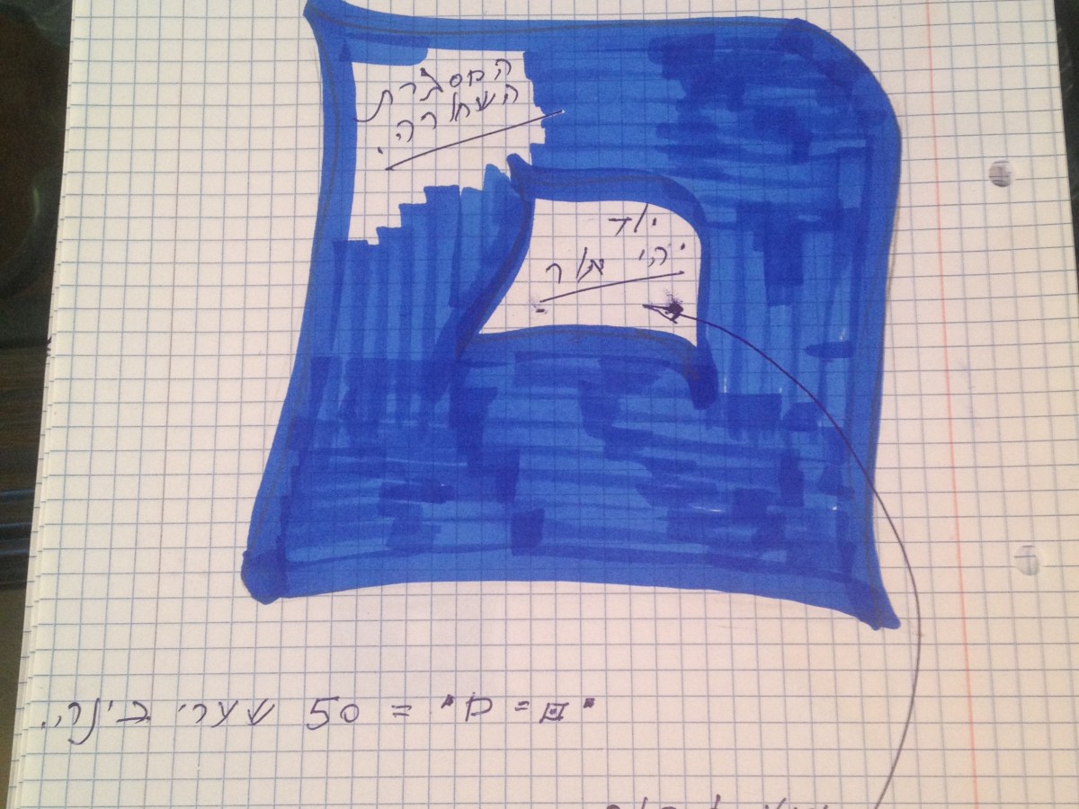 אנחנו בשמיטה השניה. שמיטת&nbsp;הגבורה.