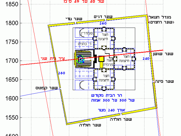 וְיִכָּלְמוּ מֵעֲוֺנוֹתֵיהֶם וּמָדֲדוּ אֶת־תָּכְנִית : 